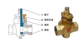 热水器上水阀漏水上水时流水是正常现象吗