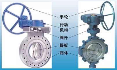 常见阀门结构及应用——蝶阀、旋塞阀_介质
