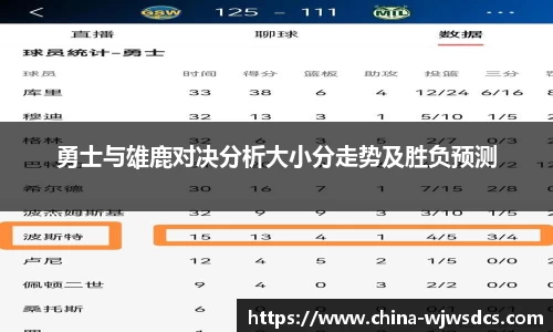 勇士与雄鹿对决分析大小分走势及胜负预测