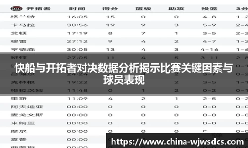 快船与开拓者对决数据分析揭示比赛关键因素与球员表现